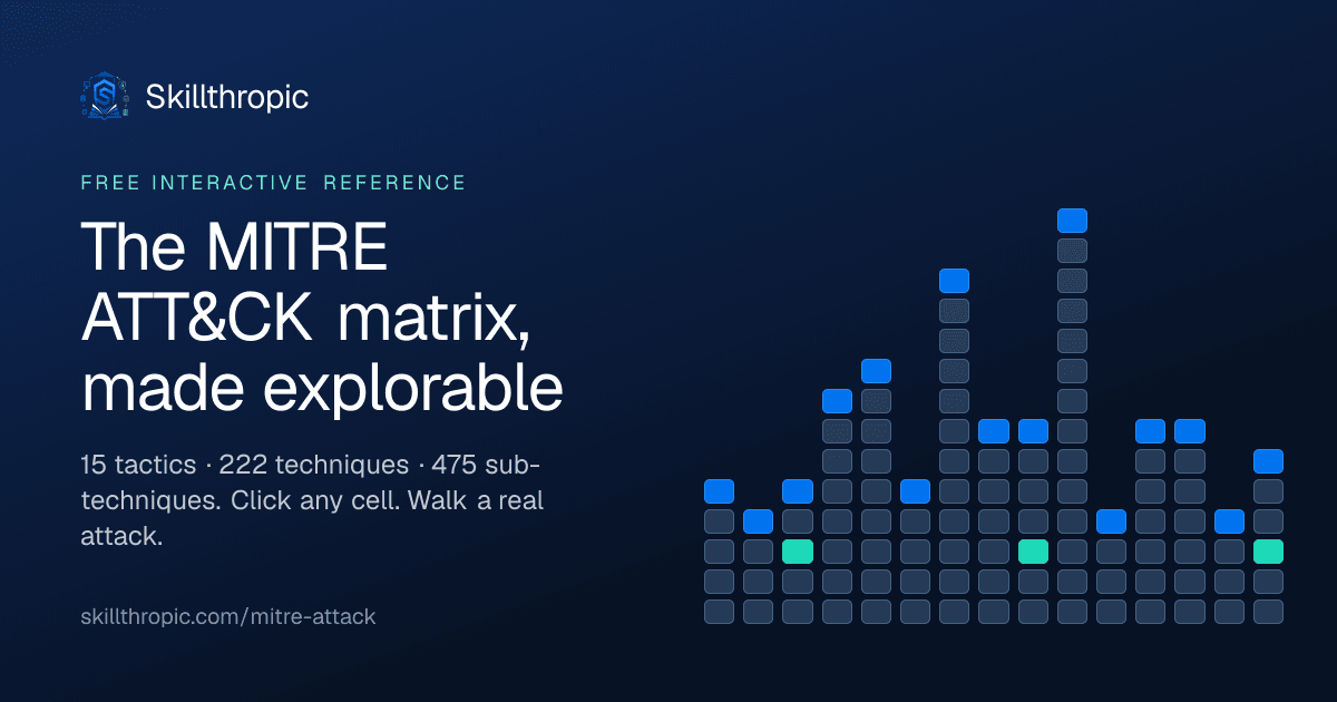 Introducing the Interactive MITRE ATT&CK Matrix: Every Tactic and Technique, Clickable and Explained